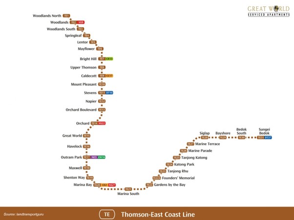 Thomson-East Coast Line